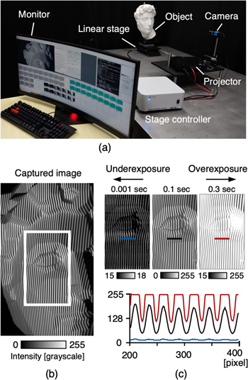 Phase Shift Camera Spatiotemporal phase-shifting method for accurate phase analysis of ...