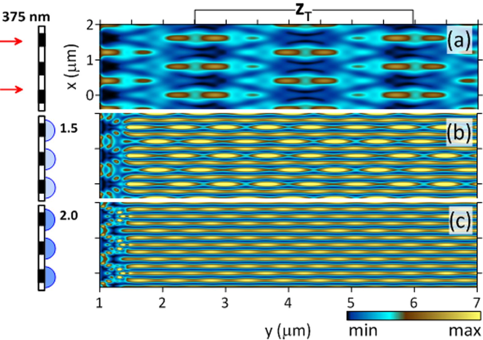 Self-images contrast enhancement for displacement Talbot lithography by ...