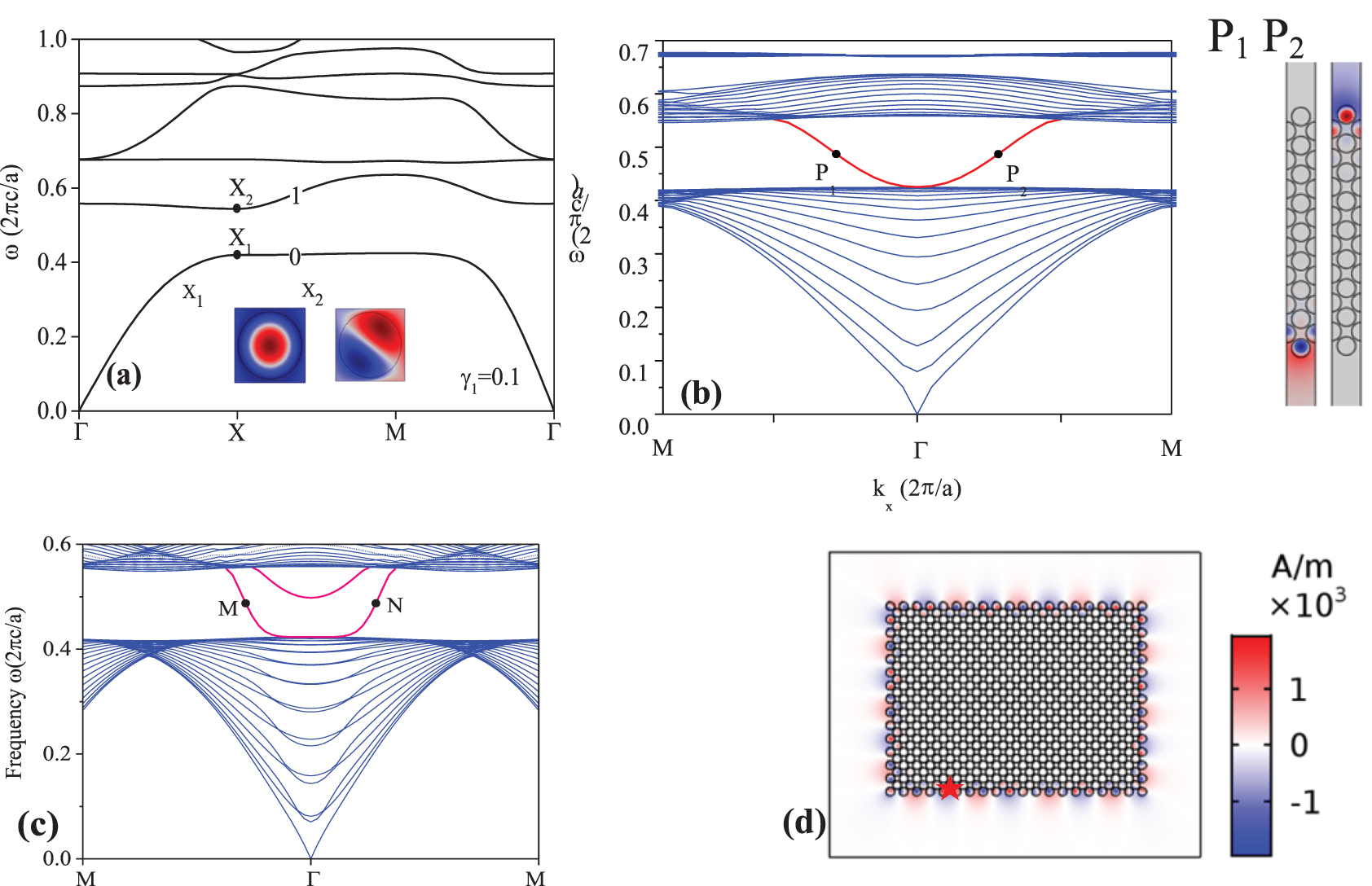 Evolution and reversal of topological edge states at optical ...