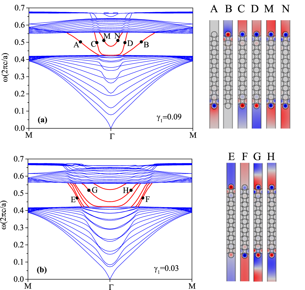 Evolution and reversal of topological edge states at optical ...