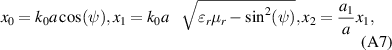 Equation (A7)