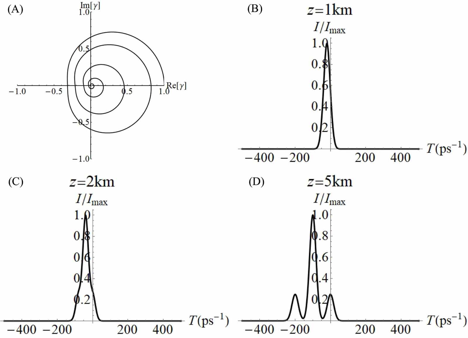 Non-stationary pulses with complex-valued temporal degree of coherence ...