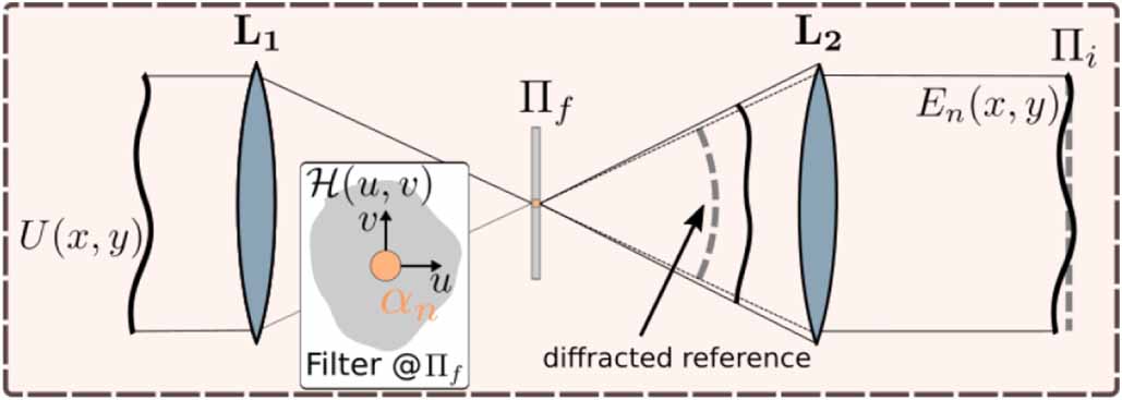 Determination of spatial quantum states by using point diffraction ...