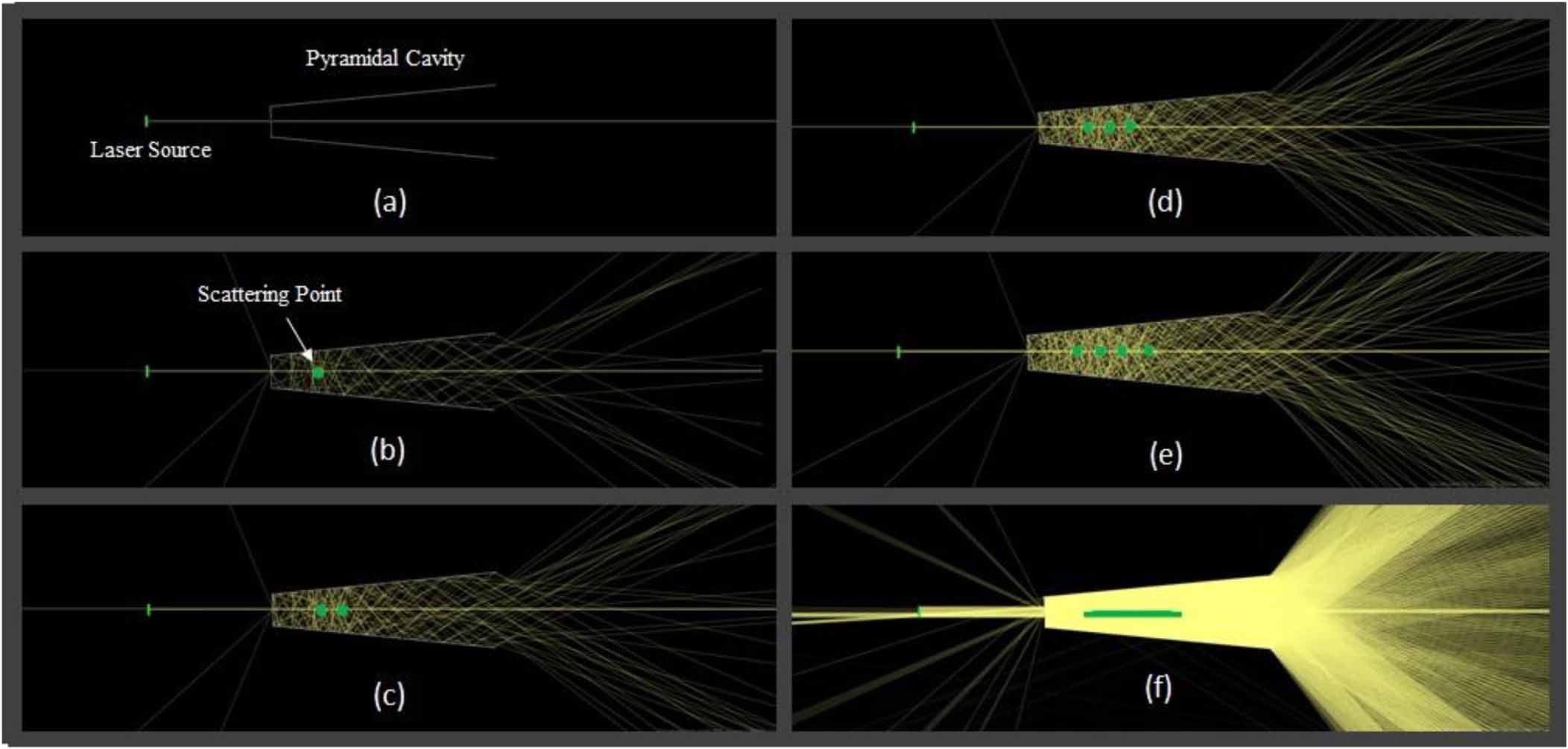 Design and development of laser speckle reduction device using ...