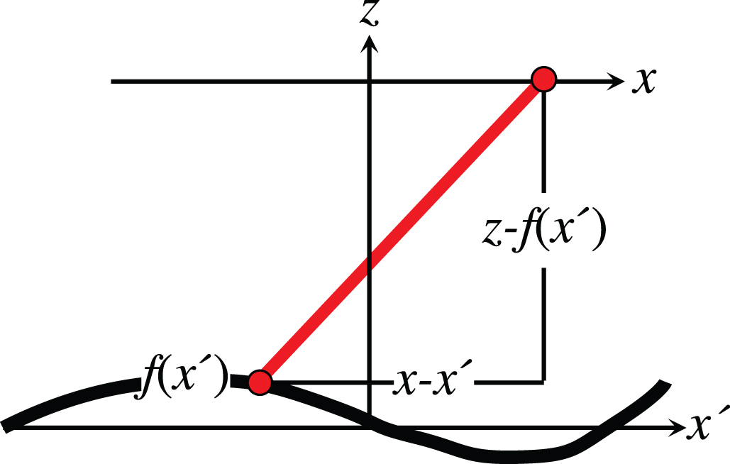 Elementary branching: waves, rays, decoherence - IOPscience