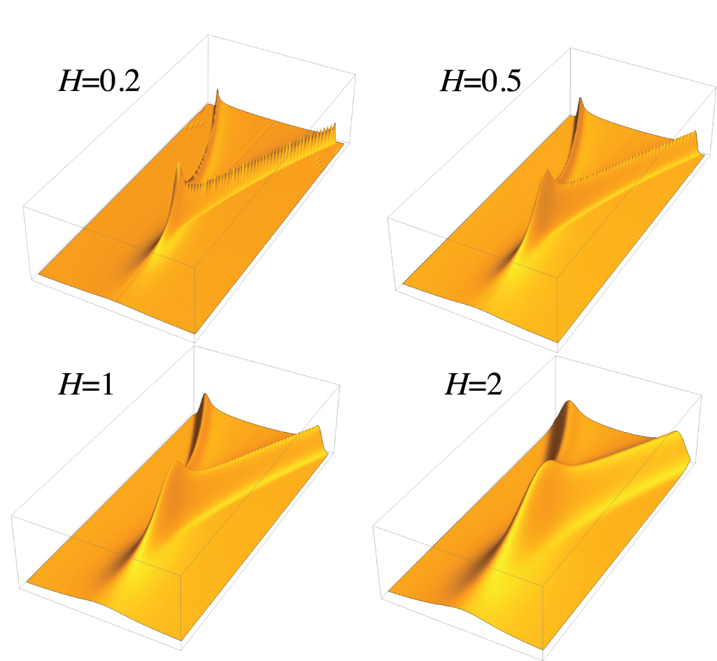 Elementary branching: waves, rays, decoherence - IOPscience