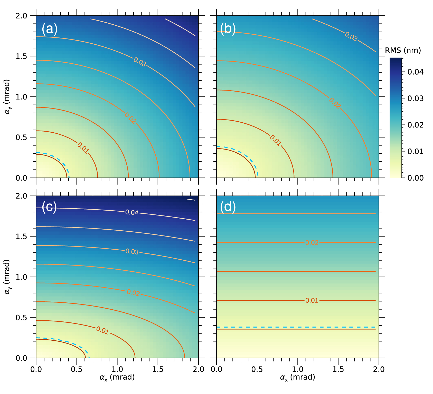 A ray-trace analysis of x-ray multilayer Laue lenses for nanometer ...