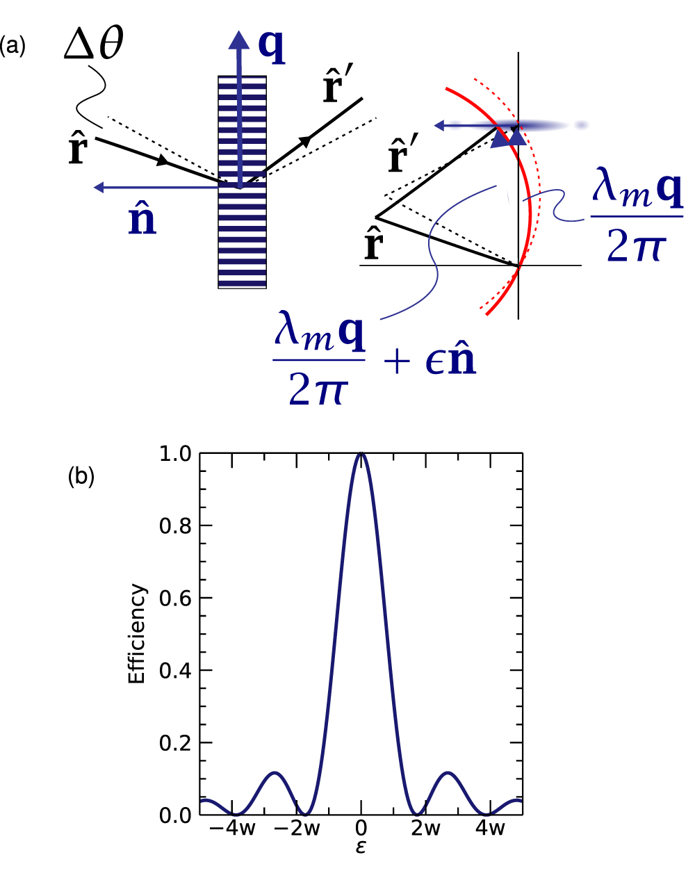 A ray-trace analysis of x-ray multilayer Laue lenses for nanometer ...