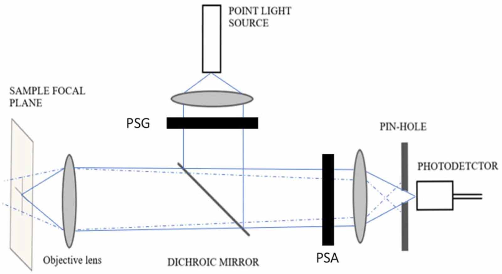 A review of polarization-based imaging technologies for clinical and ...
