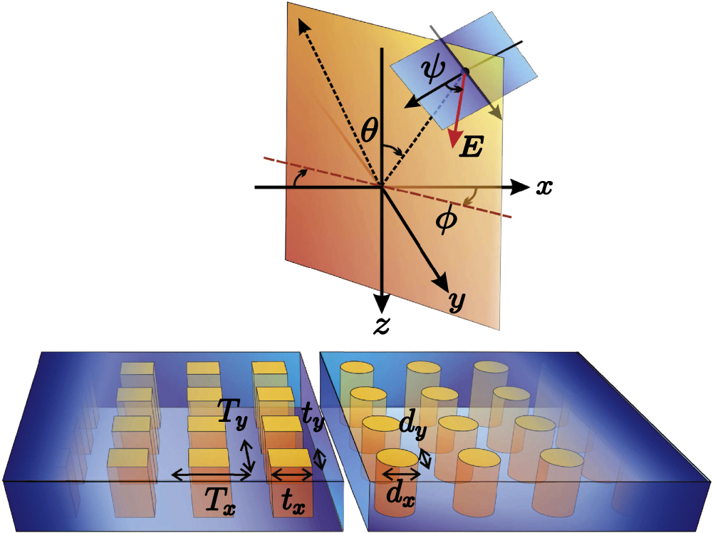 Fast estimation of propagation constants in crossed gratings - IOPscience