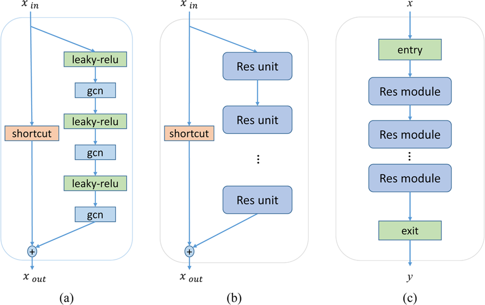 Reconstruction of fluorescence molecular tomography based on graph ...