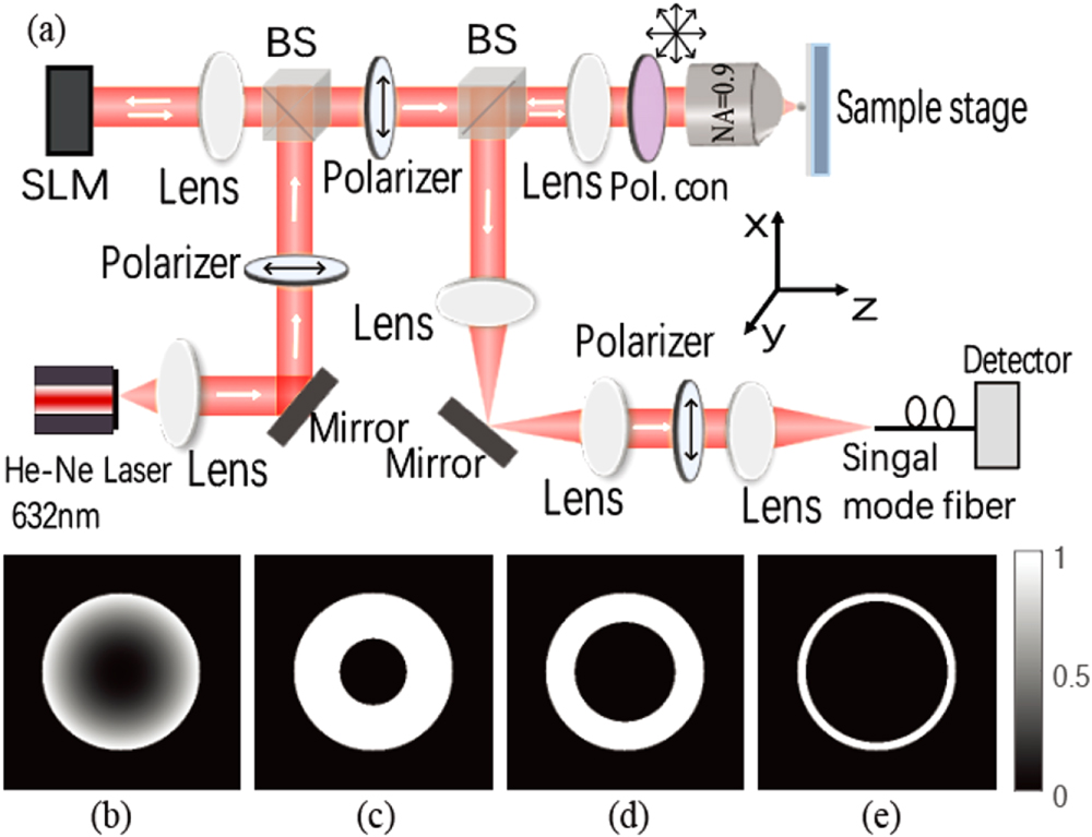 Demonstration of lateral resolution enhancement by focusing amplitude ...