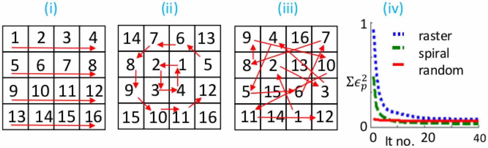 Estimation of point spread function of an optical microscope using ...