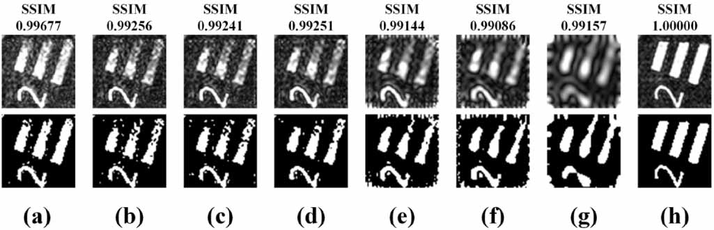 Compressive ghost imaging in scattering media guided by region of ...