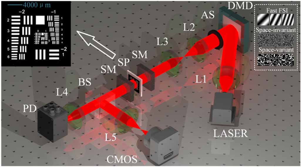 Compressive ghost imaging in scattering media guided by region of ...