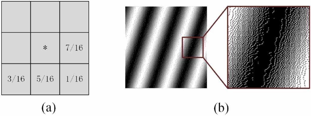 Compressive ghost imaging in scattering media guided by region of ...