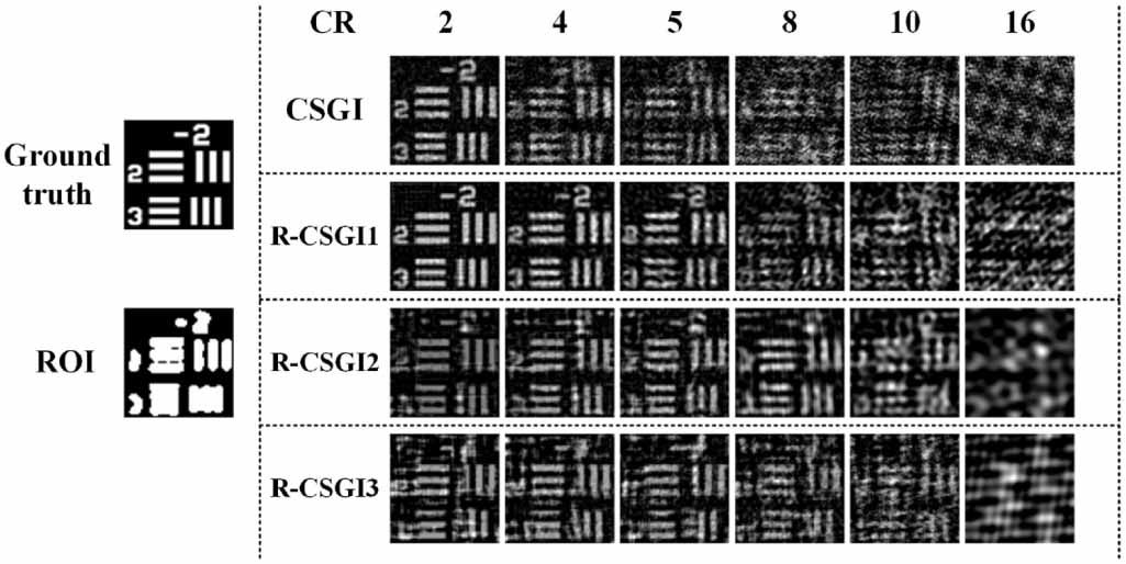 Compressive ghost imaging in scattering media guided by region of ...