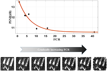 Compressive ghost imaging in scattering media guided by region of ...