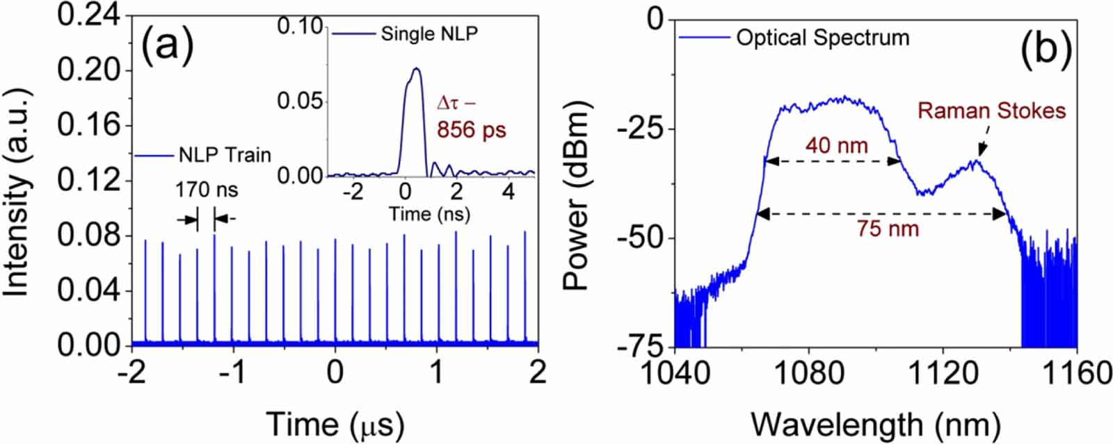 Explosion induced rogue waves and chaotic multi-pulsing in a passively ...