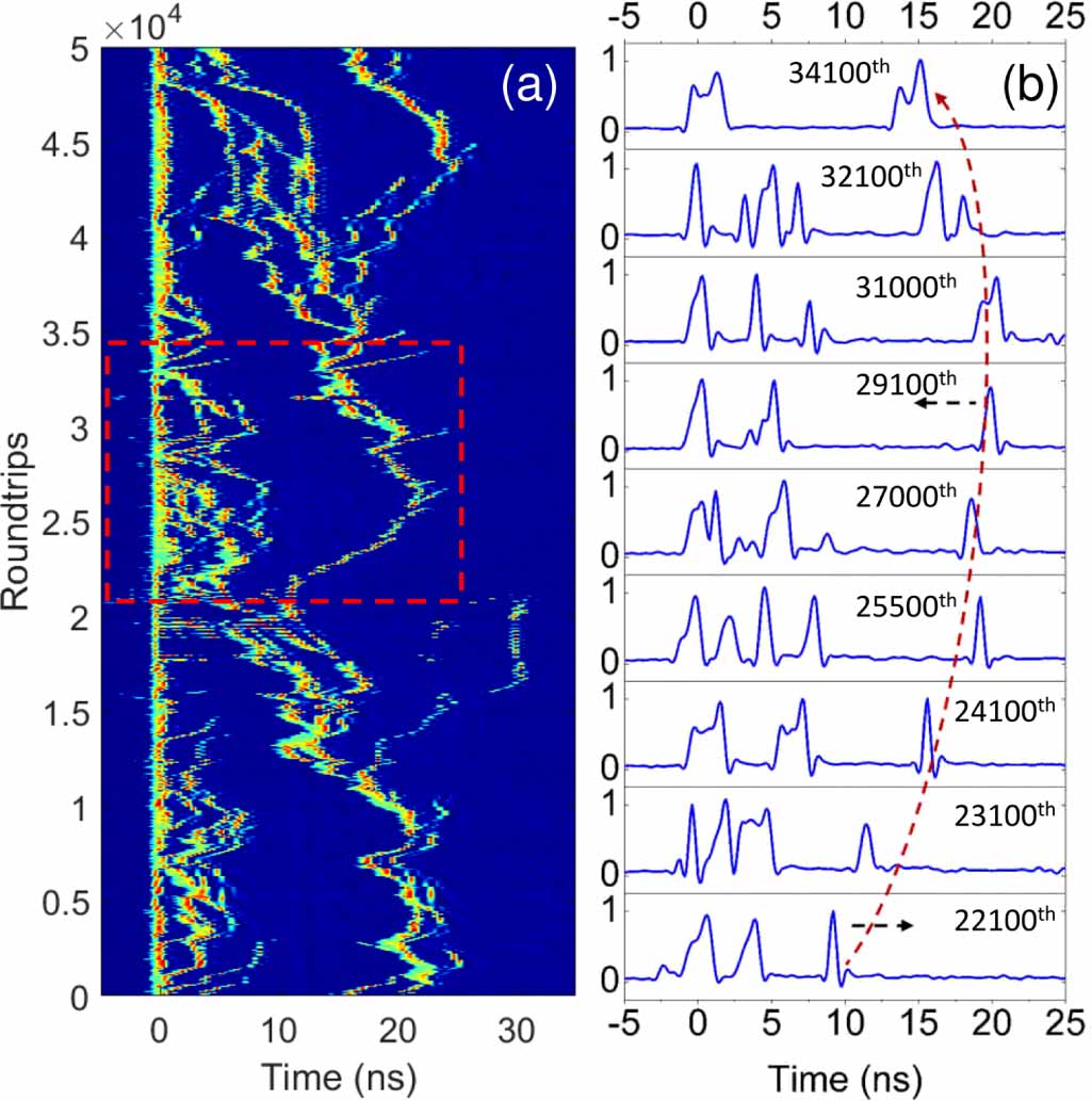 Explosion induced rogue waves and chaotic multi-pulsing in a passively ...