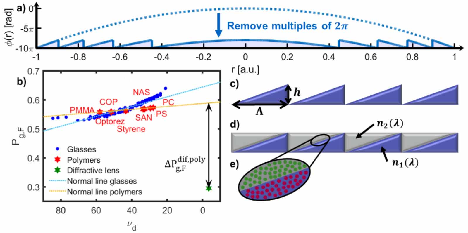 Flat optics in high numerical aperture broadband imaging systems ...
