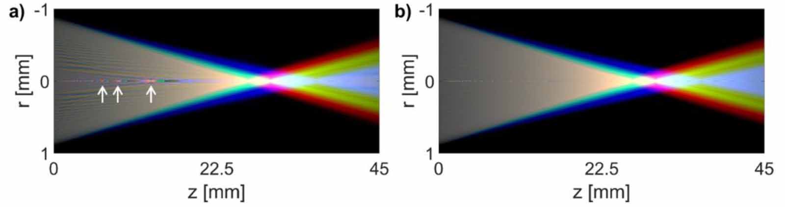 Flat optics in high numerical aperture broadband imaging systems ...