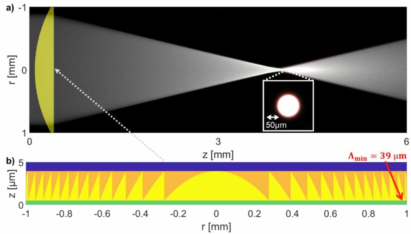 Flat optics in high numerical aperture broadband imaging systems ...