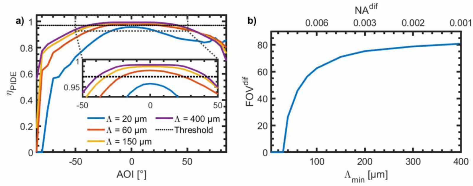 Flat optics in high numerical aperture broadband imaging systems ...