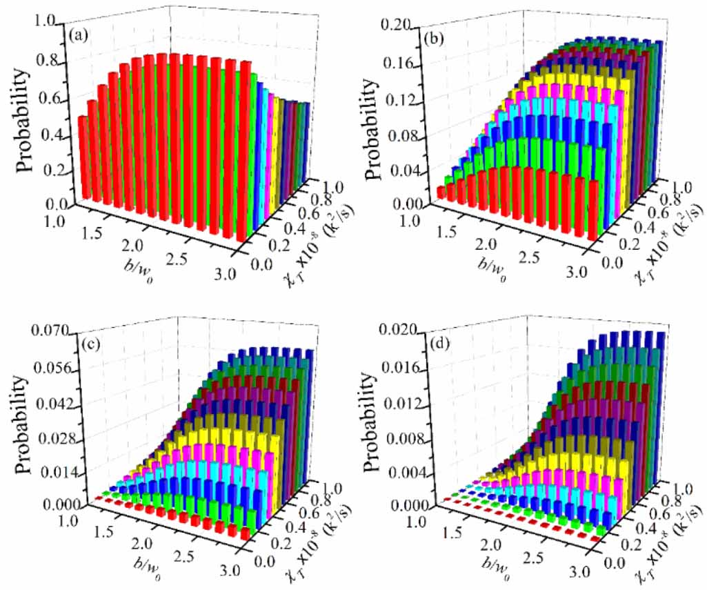 Reducing orbital angular momentum crosstalk of the Bessel–Gaussian beam ...