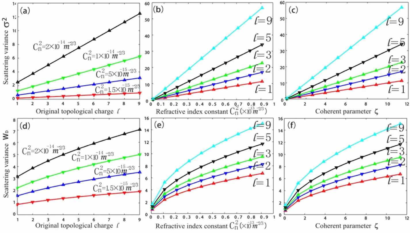 Mode-dependent crosstalk and detection probability of orbital angular ...