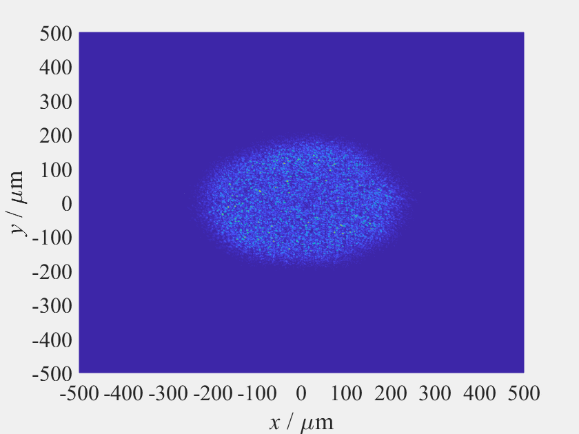 Enhanced smoothing by spectral dispersion via insertion of complex ...
