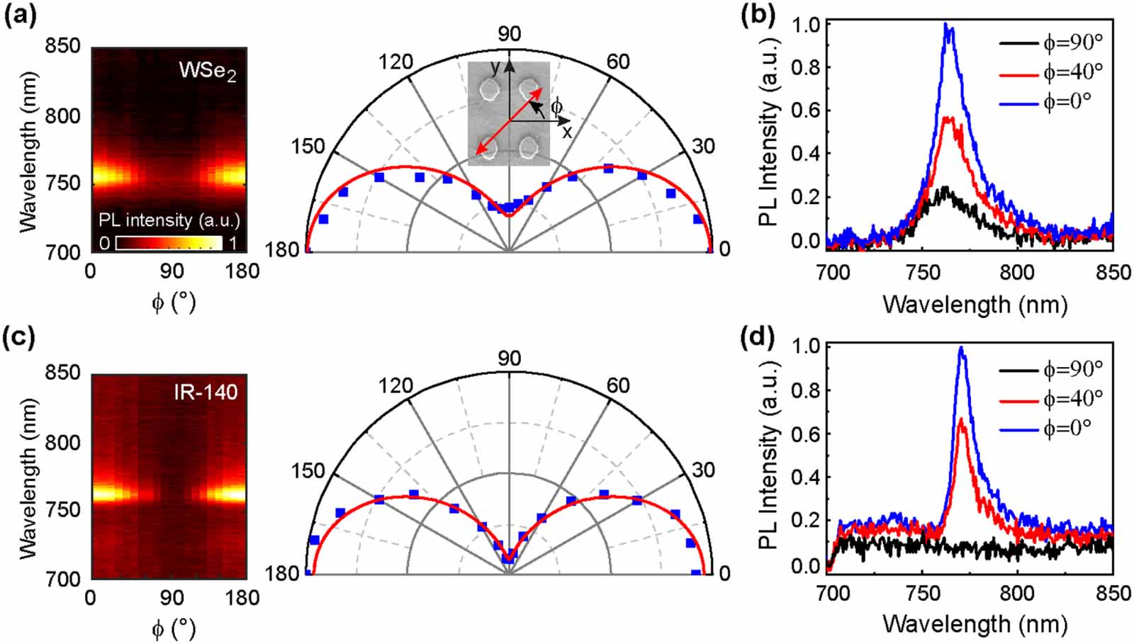 Plasmonic crystal with independently tunable double resonances - IOPscience
