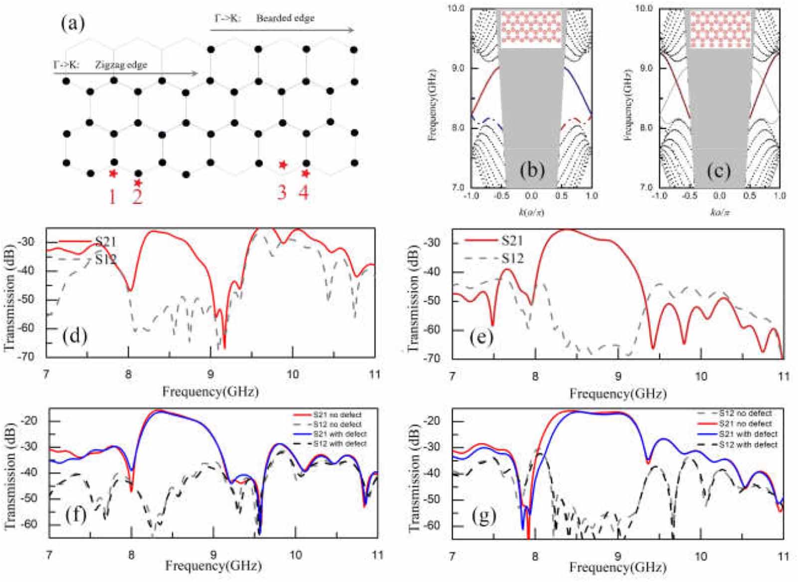Tuning the chiral edge states and unidirectional transmission by ...