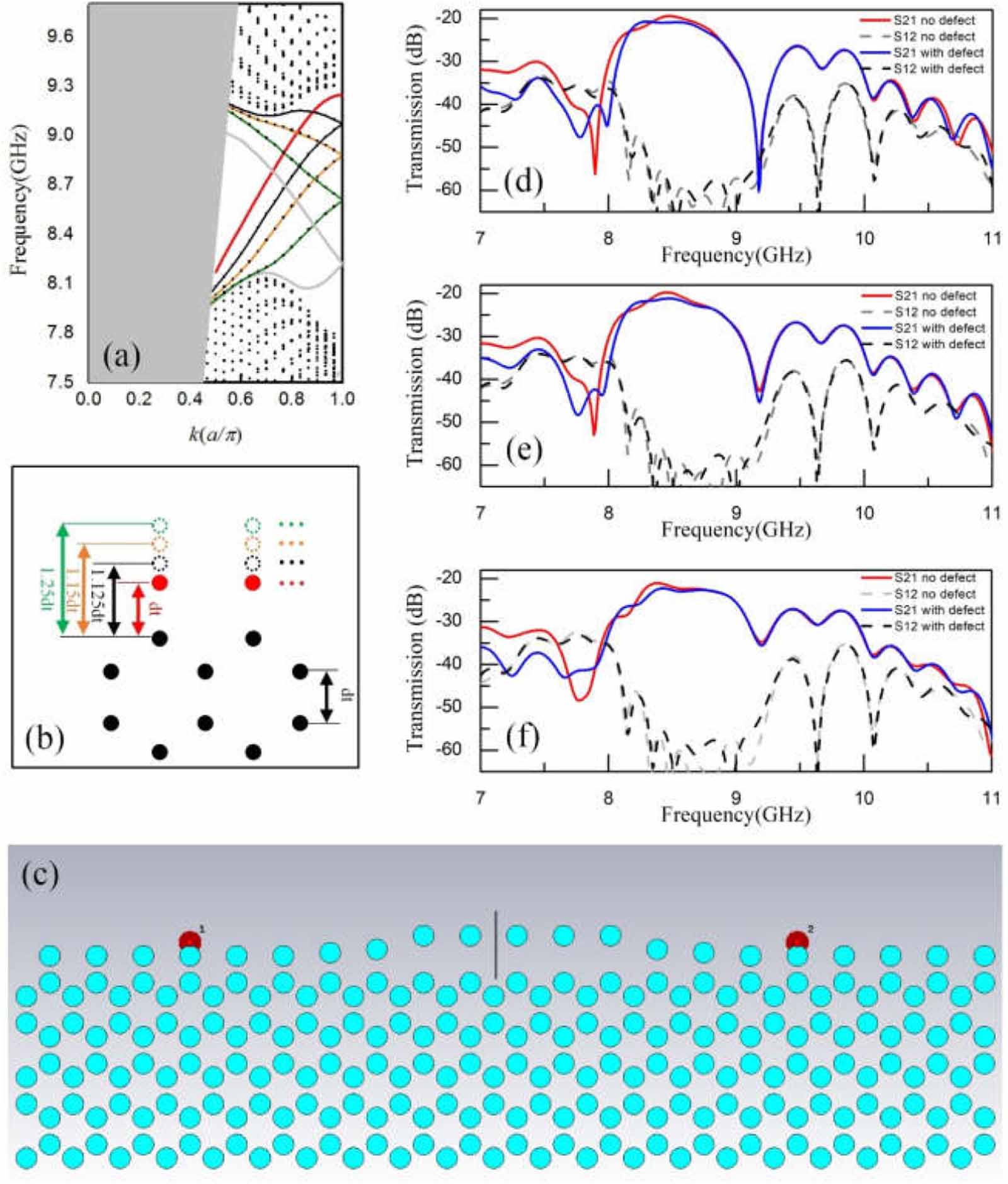 Tuning the chiral edge states and unidirectional transmission by ...