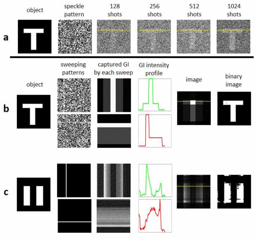 Ultra-fast vivid computational ghost imaging of still and moving ...