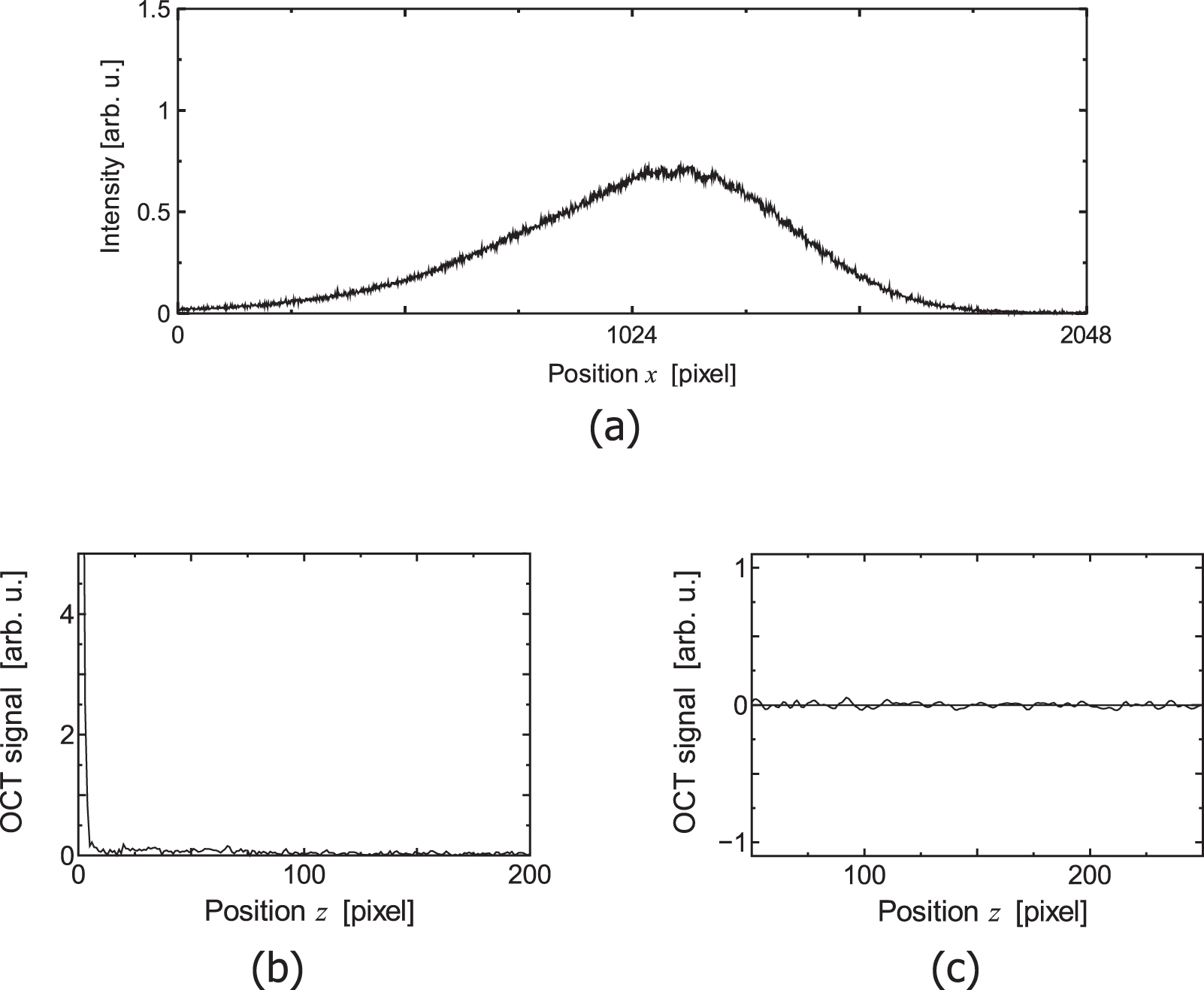 Cross-sectional imaging through scattering media by quantum-mimetic ...