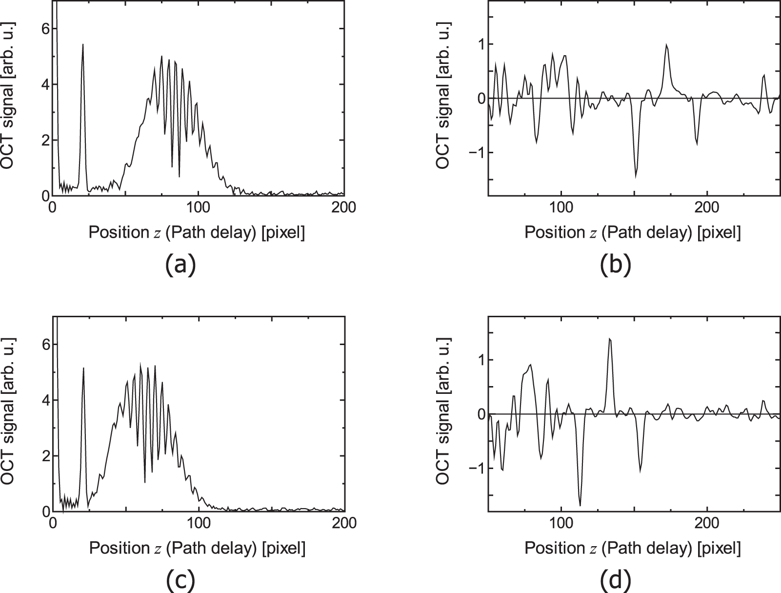 Cross-sectional imaging through scattering media by quantum-mimetic ...