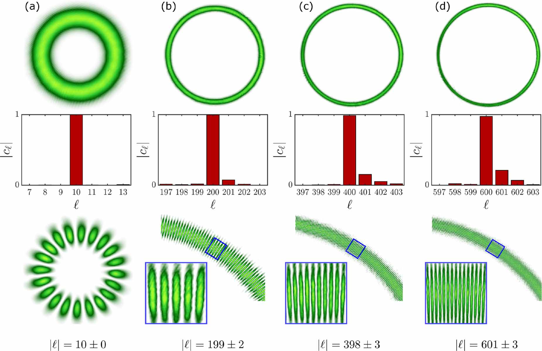 Probing the limits of orbital angular momentum generation and detection ...