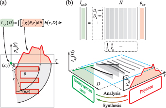 Beating the Rayleigh limit via aperture modulation - IOPscience