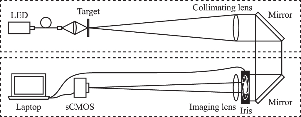 Beating the Rayleigh limit via aperture modulation - IOPscience