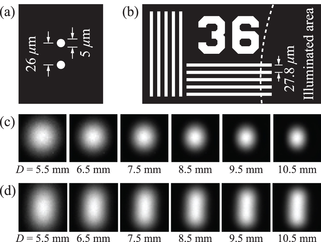 Beating the Rayleigh limit via aperture modulation - IOPscience