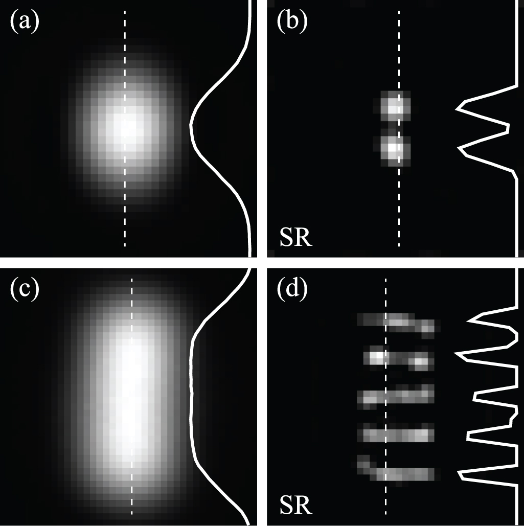 Beating the Rayleigh limit via aperture modulation - IOPscience