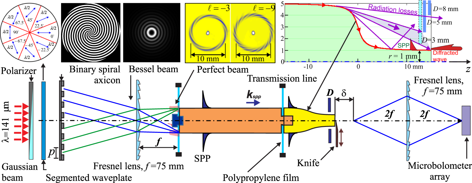 Vortex surface plasmon polaritons on a cylindrical waveguide ...