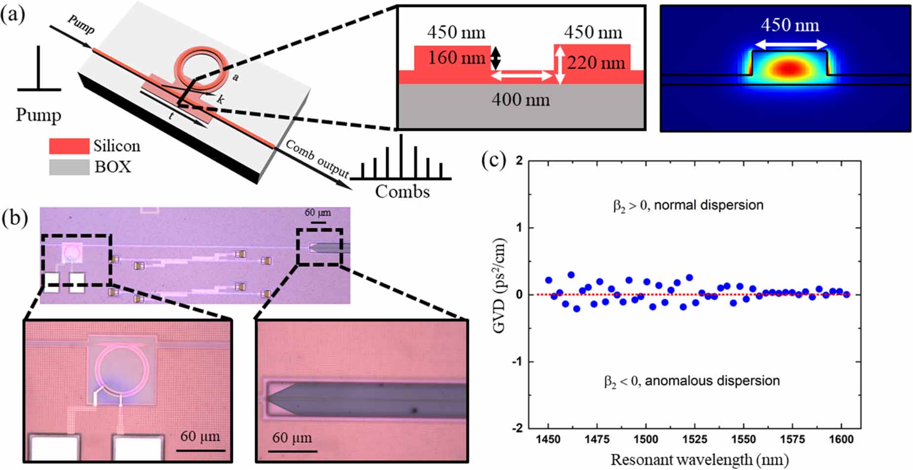 Near-infrared frequency comb generation from a silicon microresonator ...