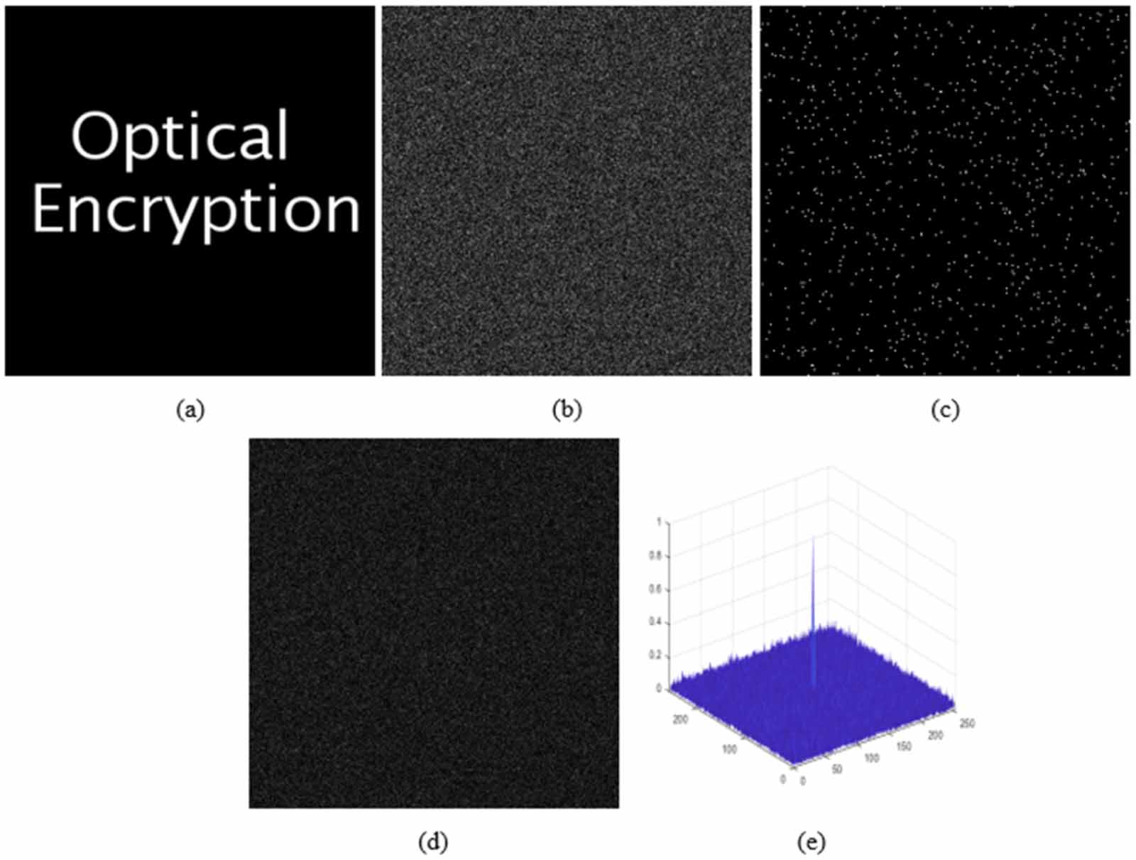 A review of single and multiple optical image encryption techniques ...