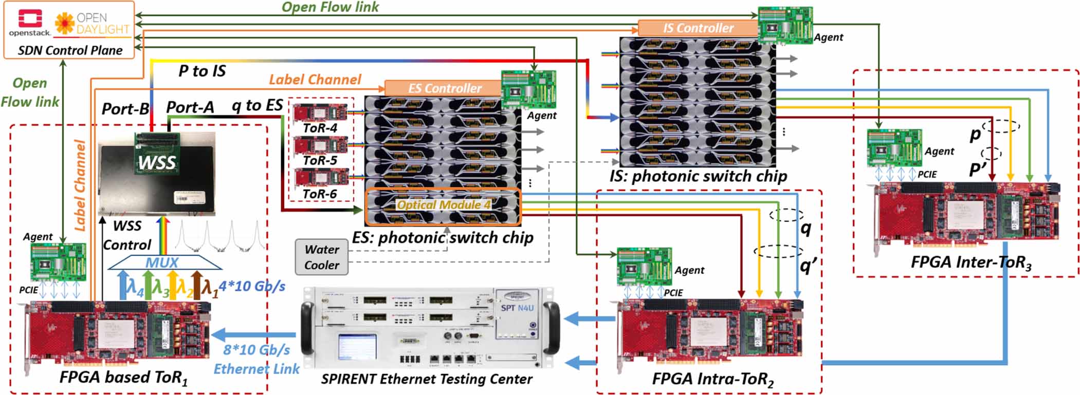 Automatically reconfigurable optical data center network with dynamic ...