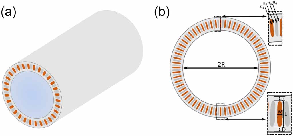 Design of a mid-infrared single-mode laser based on parity-time ...