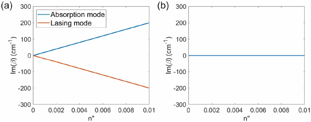 Design of a mid-infrared single-mode laser based on parity-time ...