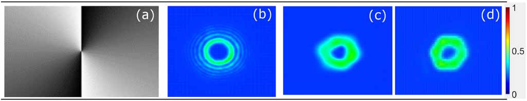 Versatile approach to laser beam shaping and analyzing by holographic ...