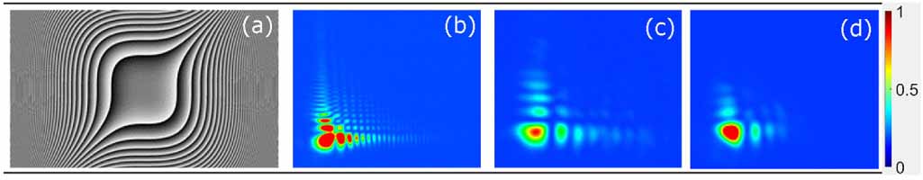 Versatile approach to laser beam shaping and analyzing by holographic ...